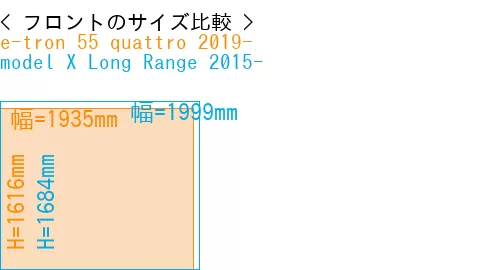 #e-tron 55 quattro 2019- + model X Long Range 2015-